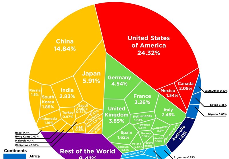 #از_تسنیم_بپرسید: جایگاه ایران در اقتصاد دنیا کجاست؟ + نمودار