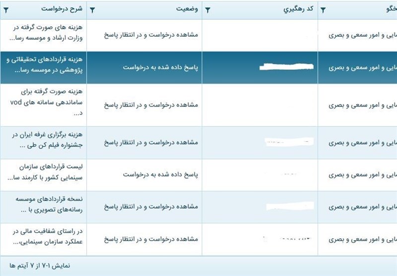 دسترسی آزاد به اطلاعات؛ اعلام سریع‌ترین و کندترین سازمان‌ها در پاسخگویی