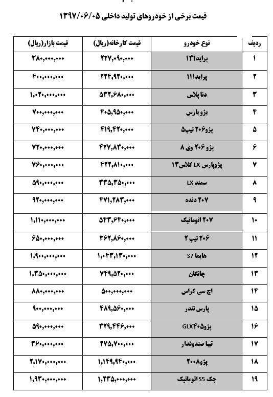 قیمت ماشین پراید ۱۳۱