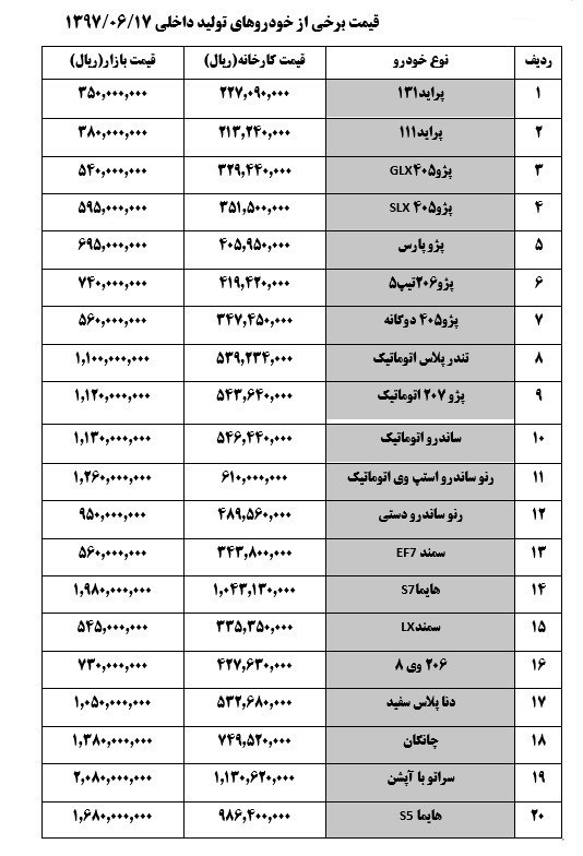 تداوم رشد قیمت خودرو های داخلی/ پیش فروش ها هم مانع از گران شدن خودرو نشد