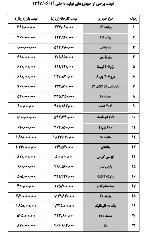 قیمت خودرو دنا پلاس امروز - قیمت دنا پلاس در بازار