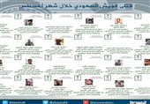 53 قتیلاً و 23 جریحاً من الجیش السعودی فی الیمن خلال شهر أغسطس
