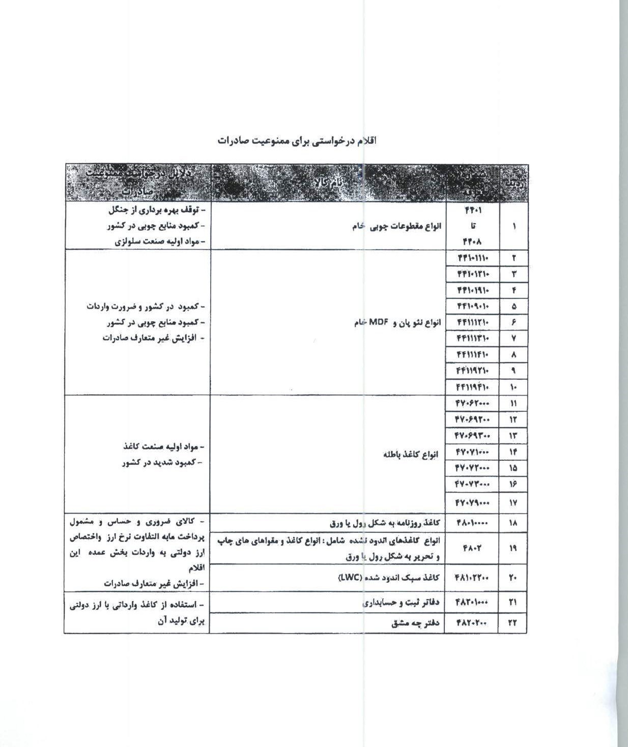 ممنوعیت های صادراتی کالاهای صادراتی ایران صادرات ایران دنیای اقتصاد تیشو چیست تجارت نیوز پرسودترین کالا برای صادرات بهترین کالا برای صادرات بهترین سهام برای خرید در بورس اخبار وزارت صنعت و معدن و تجارت (صمت) اخبار گمرک اخبار صادرات اخبار بازار کاغذ