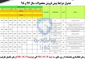 بازدید 6 میلیون نفر از سایت ایران خودرو در 1 ساعت/6748 نفر ثبت نام کردند