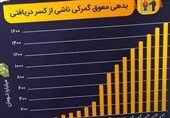 قالیباف در نامه‌ای به رئیسی قانون مربوط به کاهش حقوق گمرکی مواد اولیه را ابلاغ کرد