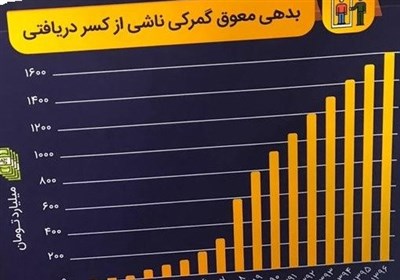  قالیباف در نامه‌ای به رئیسی قانون مربوط به کاهش حقوق گمرکی مواد اولیه را ابلاغ کرد 