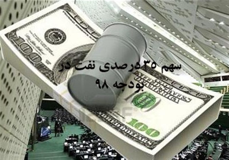تهران| بیش از 35 درصد بودجه 98 به منابع درآمدی نفت وابسته است