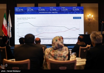 گردهمایی مدیران بیمارستان‌های دارای بخش بین‌الملل(IPD)