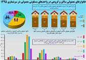اینفوگرافیک/ 30 درصد خانوارهای ایرانی مستاجر هستند