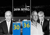 تغییرات پرشتاب در صحنه سیاسی رژیم صهیونیستی ؛ نگرانی نتانیاهو از افزایش احتمال پیروزی رقبای قدرتمند