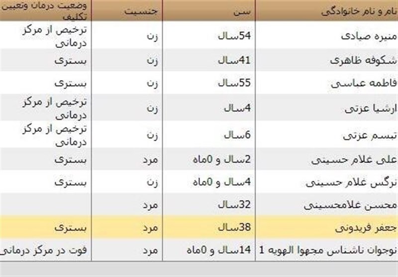 سیل وحشتناک سیل در شیراز سیل در ایران حوادث شیراز بزرگترین سیل های ایران اسامی کشته شدگان اخبار شیراز