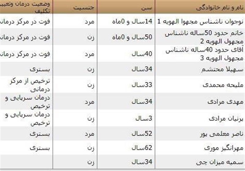 سیل وحشتناک سیل در شیراز سیل در ایران حوادث شیراز بزرگترین سیل های ایران اسامی کشته شدگان اخبار شیراز