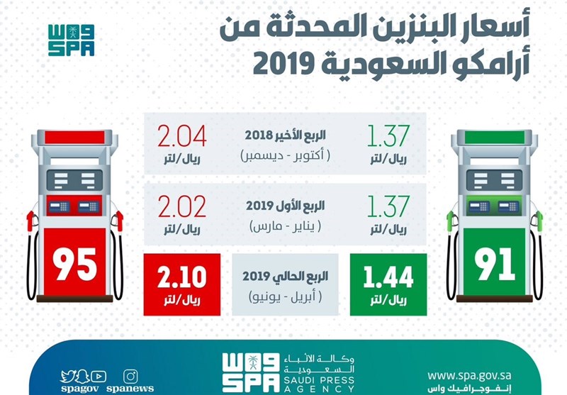 أرامکو السعودیة تعلن رفع أسعار البنزین ابتداء من الیوم الأخبار
