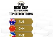 Iran Grouped with S. Arabia at 2021 FIBA Asia Cup Qualifiers