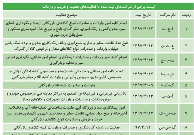 روایت عضو هیئت رئیسه کمیسیون اصل 90 مجلس از راه‌اندازی 200 شرکت صوری برای گرفتن ارز دولتی