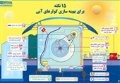 اینفوگرافی| راهکارهای بهینه سازی کولرهای آبی