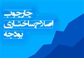 لزوم اصلاح ساختار بودجه برای کارآمد شدن سند دخل و خرج دولت