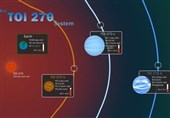 کشف 3 سیاره جدید در نزدیکی منظومه شمسی