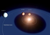 Nearby Planet Could Harbor Life