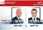 اعلام زمان برگزاری دور دوم انتخابات ریاست جمهوری تونس