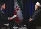 Iran’s Economy Adapting Itself against Unlawful US Sanctions: Rouhani