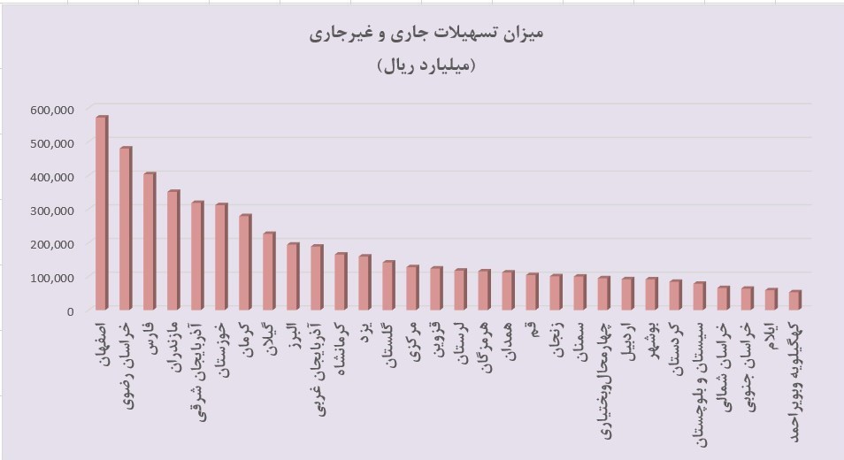 استان،درصد،منابع،تسهيلات،مصارف،بانكي،فارس،ريال،تهران،ميزان،كشور