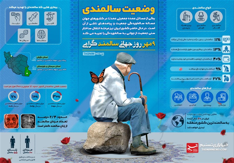 ایران تا 20 سال آینده &quot;سالمندترین کشور منطقه&quot; می‌شود!