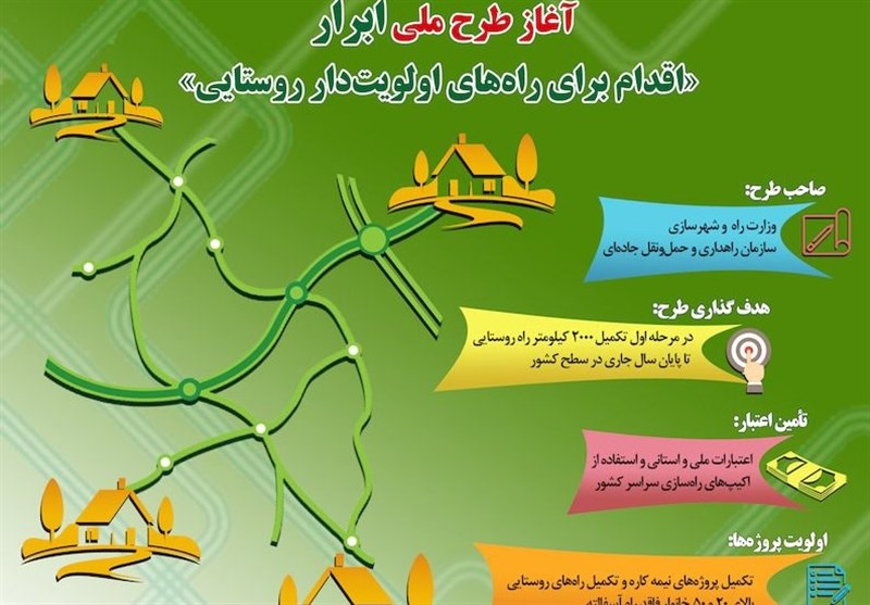 طرح ملی ابرار در راه‌های روستایی  استان مرکزی اجرایی شد