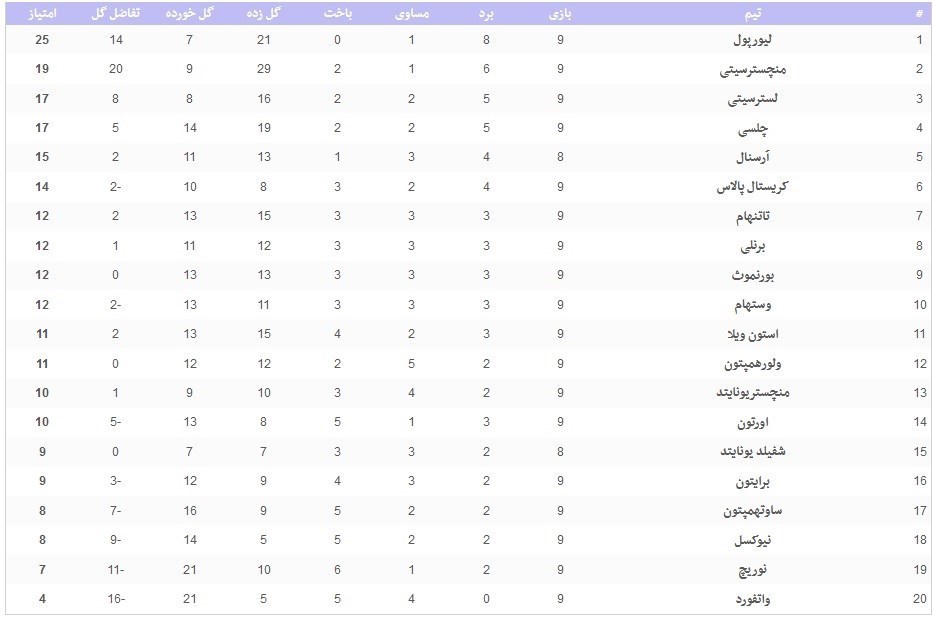 بوندس‌لیگا آلمان , 