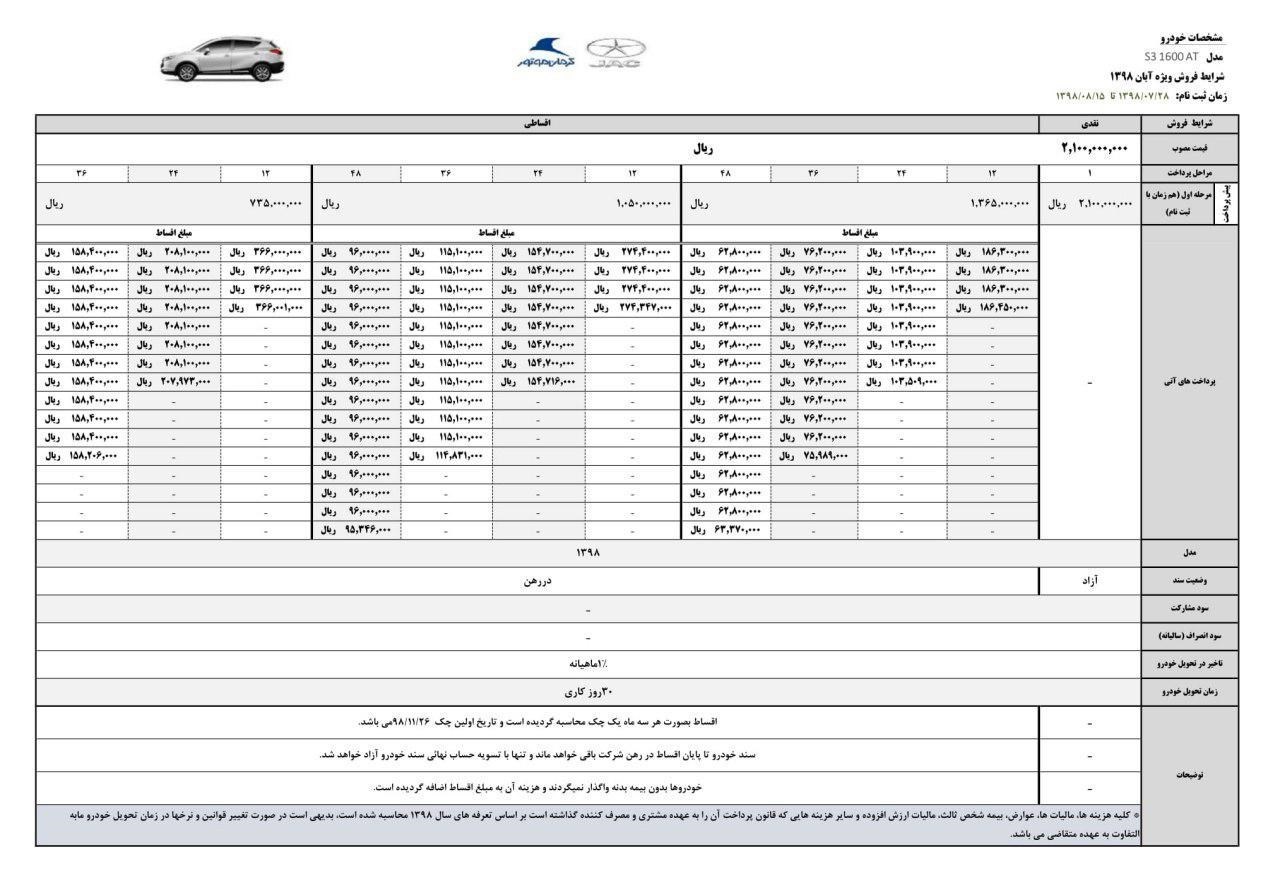 شرکت کرمان موتور , خودرو , 