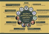 طرح ساماندهی صنعت خودرو برای رفع ابهامات به کمیسیون صنایع برگشت