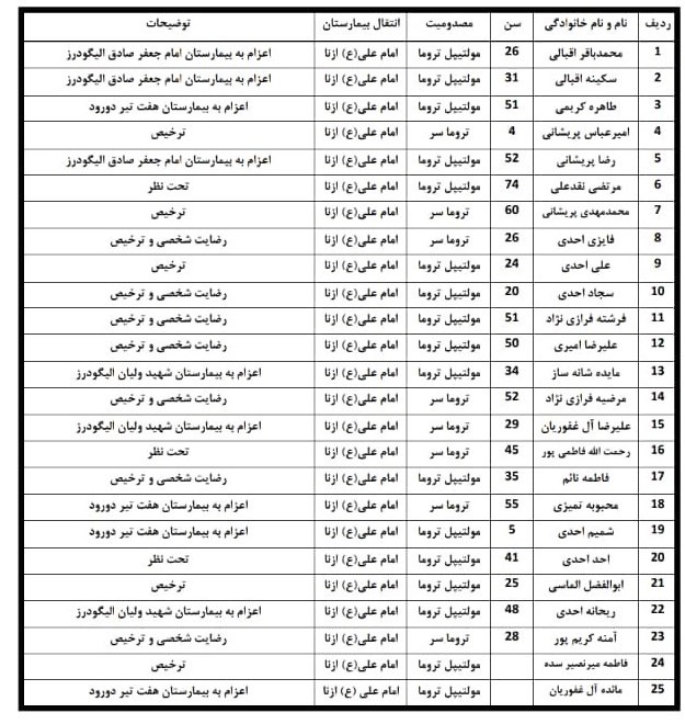 آخرین وضعیت مصدومان اتوبوس حامل مسافران اصفهانی در لرستان