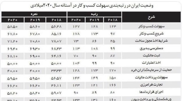 قانون بهبود مستمر محیط کسب و کار , کسب و کار اینترنتی , 