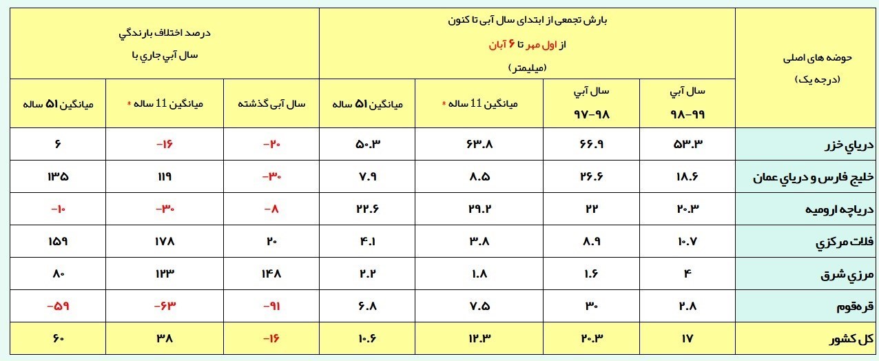 شرکت مدیریت منابع آب ایران , 