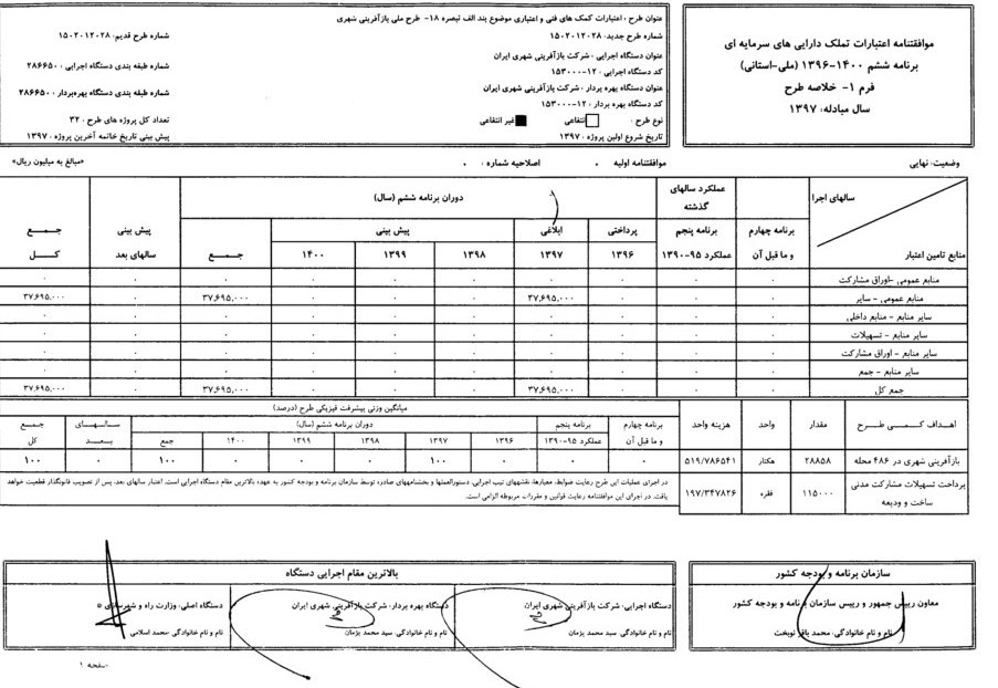 بودجه ایران ,