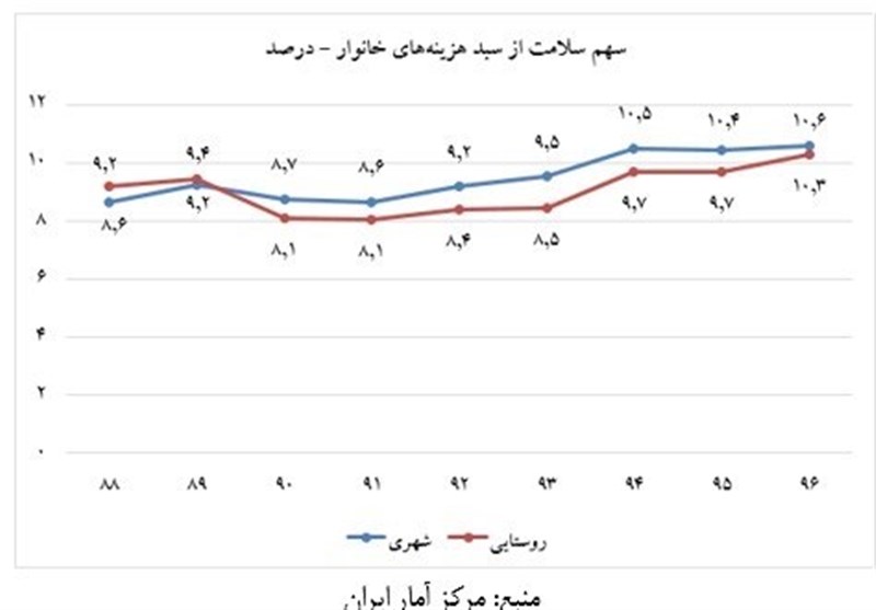 وزارت بهداشت، درمان و آموزش پزشکی جمهوری اسلامی ایران , 