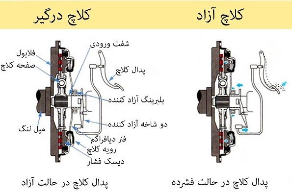 خودرو , 