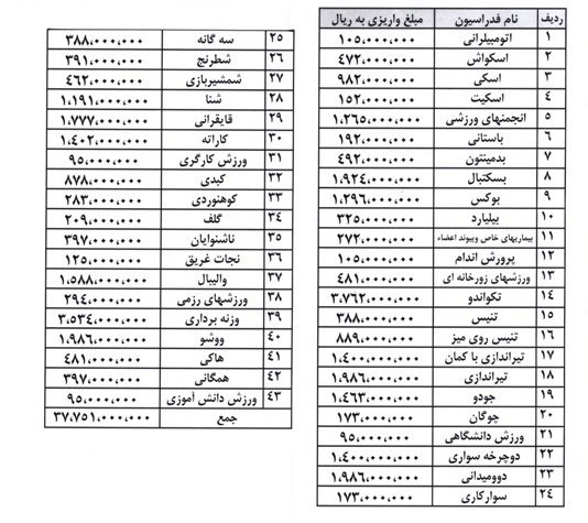 کمیته ملی المپیک ایران , 