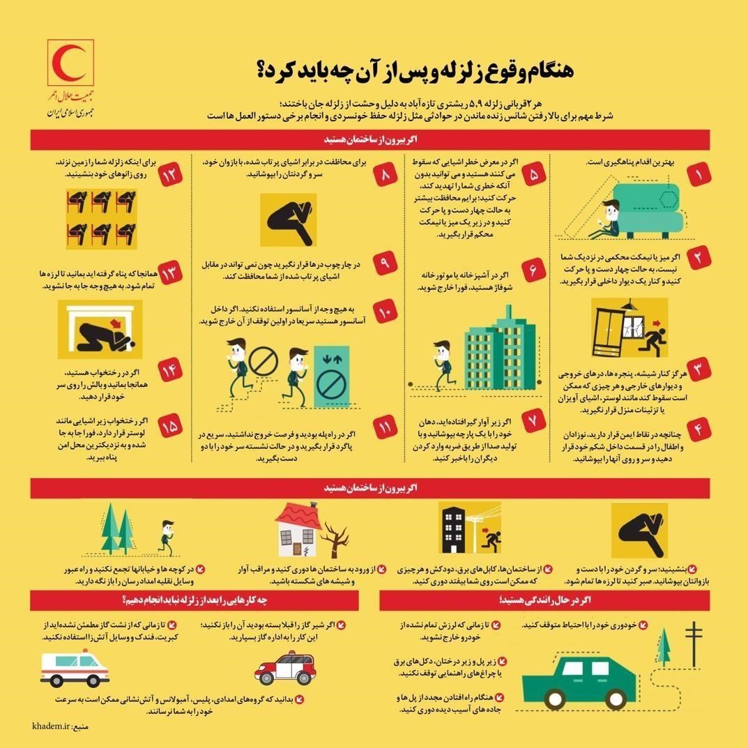 اینفوگراف /هنگام وقوع زلزله و بعد از آن چه باید کرد؟- اخبار تهران - اخبار اجتماعی تسنیم | Tasnim | خبرگزاری تسنیم | Tasnim