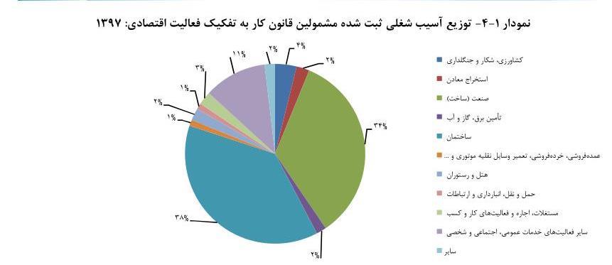 اشتغال‌زایی , 