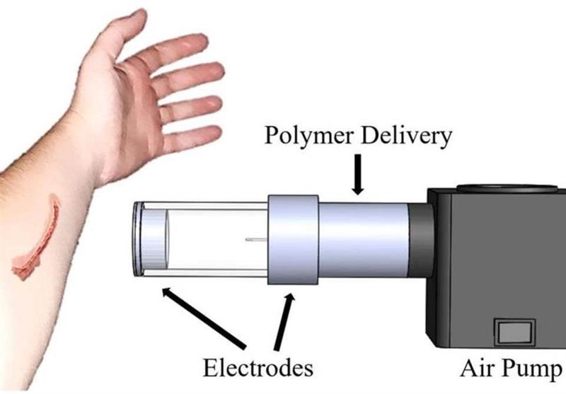 Scientists Develop Spray Gun to Paint Bandages onto Wounds