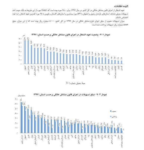 اشتغال‌زایی , 