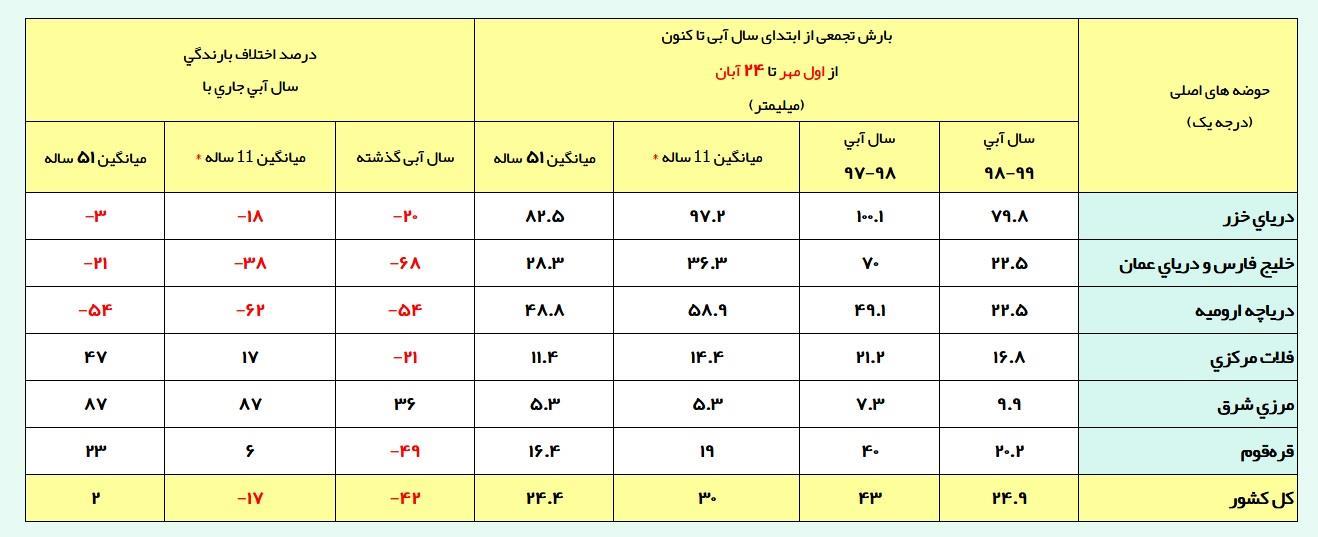 شرکت مدیریت منابع آب ایران , 