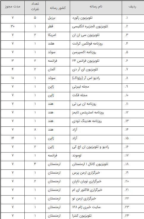 رسانه‌های خارجی , رسانه , معاونت امور مطبوعاتی و اطلاع‌رسانی وزارت فرهنگ و ارشاد اسلامی , وزارت فرهنگ و ارشاد , 