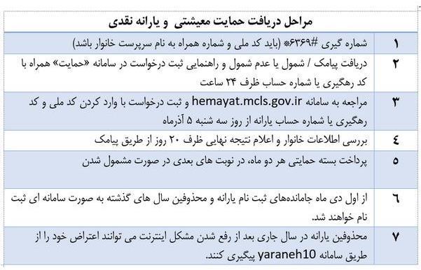 وزارت تعاون، کار و رفاه اجتماعی جمهوری اسلامی ایران , 