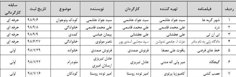 سینما , فیلم‌های سینمایی ایران , سازمان امور سینمایی و سمعی و بصری , 