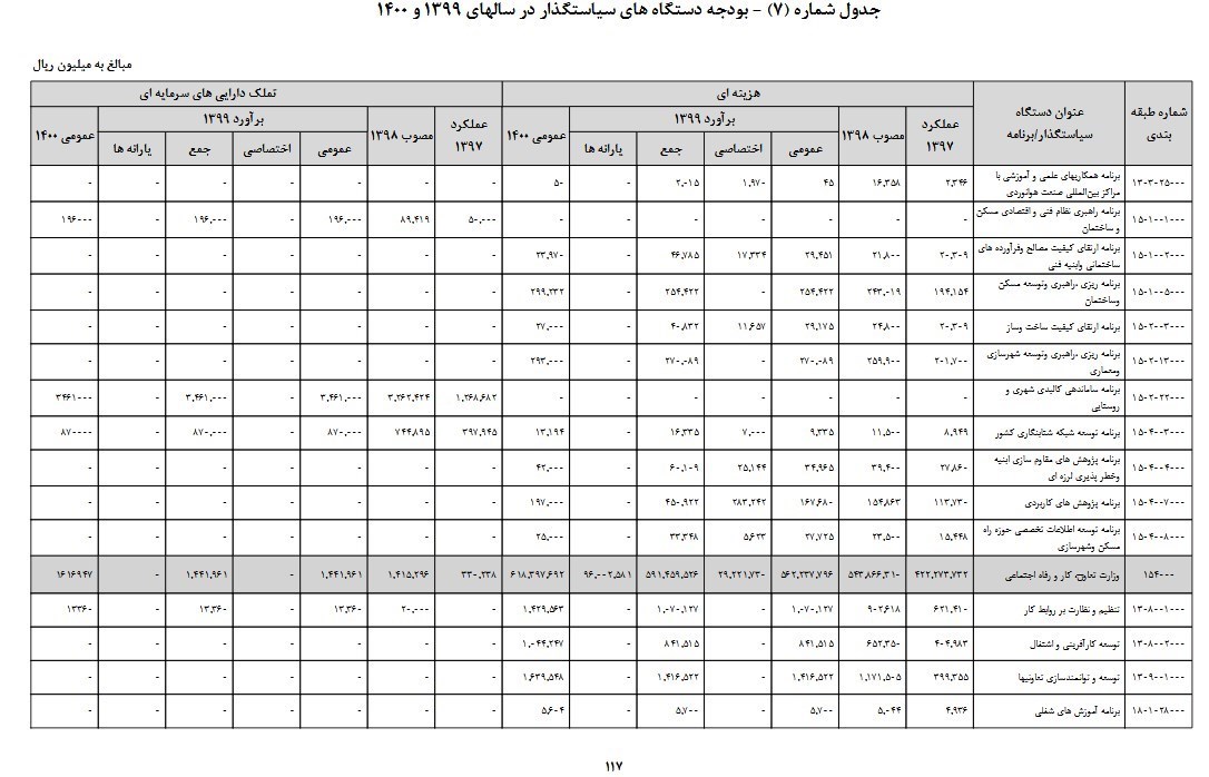 اشتغال‌زایی , 