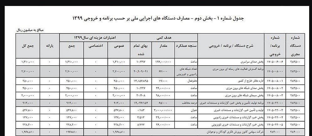 تلویزیون , صدا و سیمای جمهوری اسلامی ایران , کمیسیون برنامه و بودجه و محاسبات مجلس شورای اسلامی ایران , دولت یازدهم جمهوری اسلامی ایران , دولت دوازدهم جمهوری اسلامی ایران , 