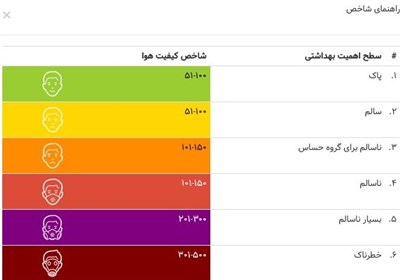 آلودگی هوا , شهر تهران , کیفیت هوای تهران , 