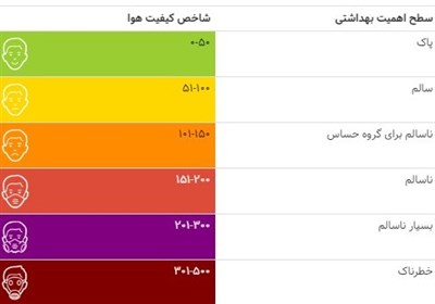  آلودگی هوای تهران به وضعیت خطرناک رسید 